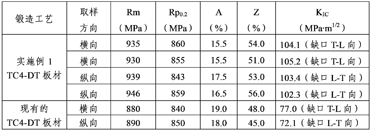 Processing method for raising strength and toughness of TC4-DT titanium alloy sheet materials