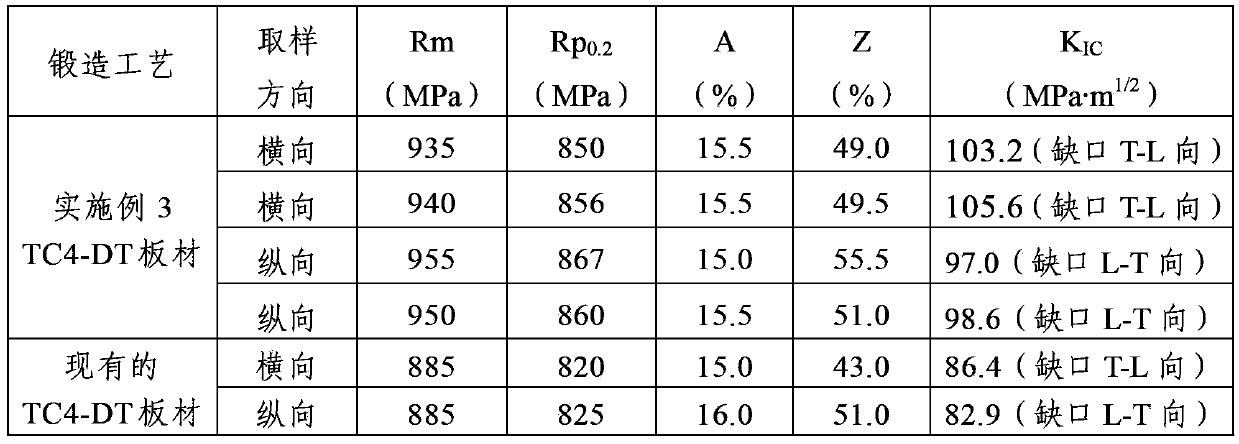 Processing method for raising strength and toughness of TC4-DT titanium alloy sheet materials