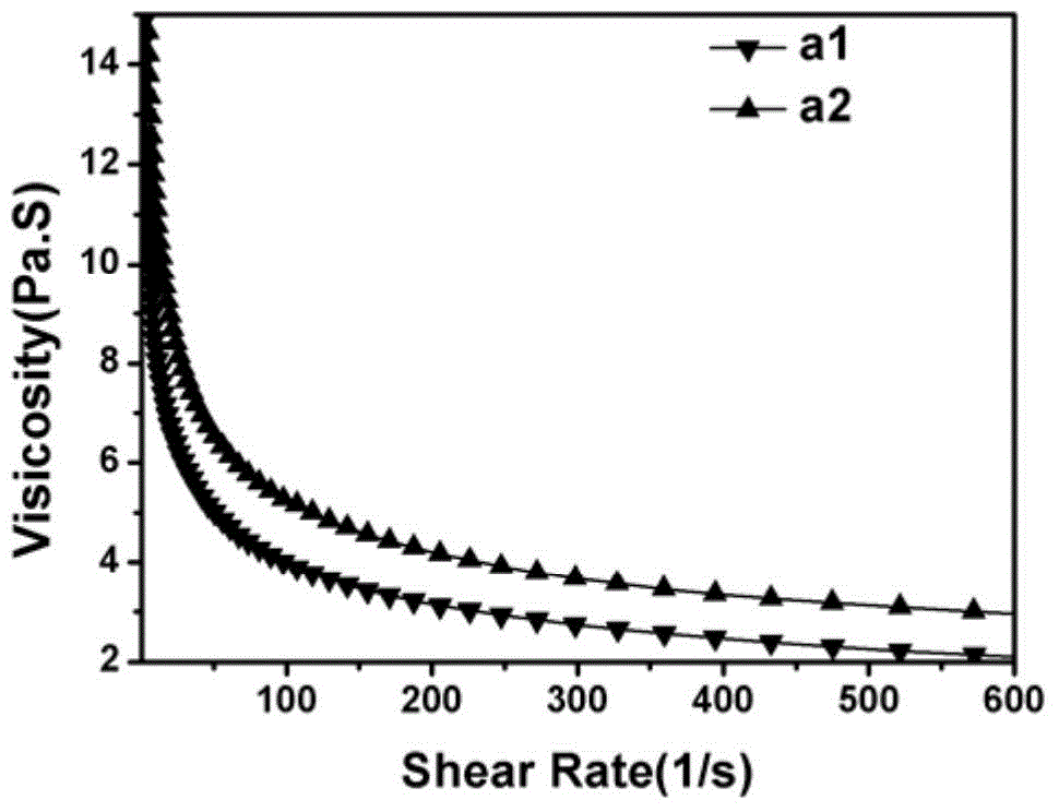 Evaluation method for lithium ion battery anode paste stability