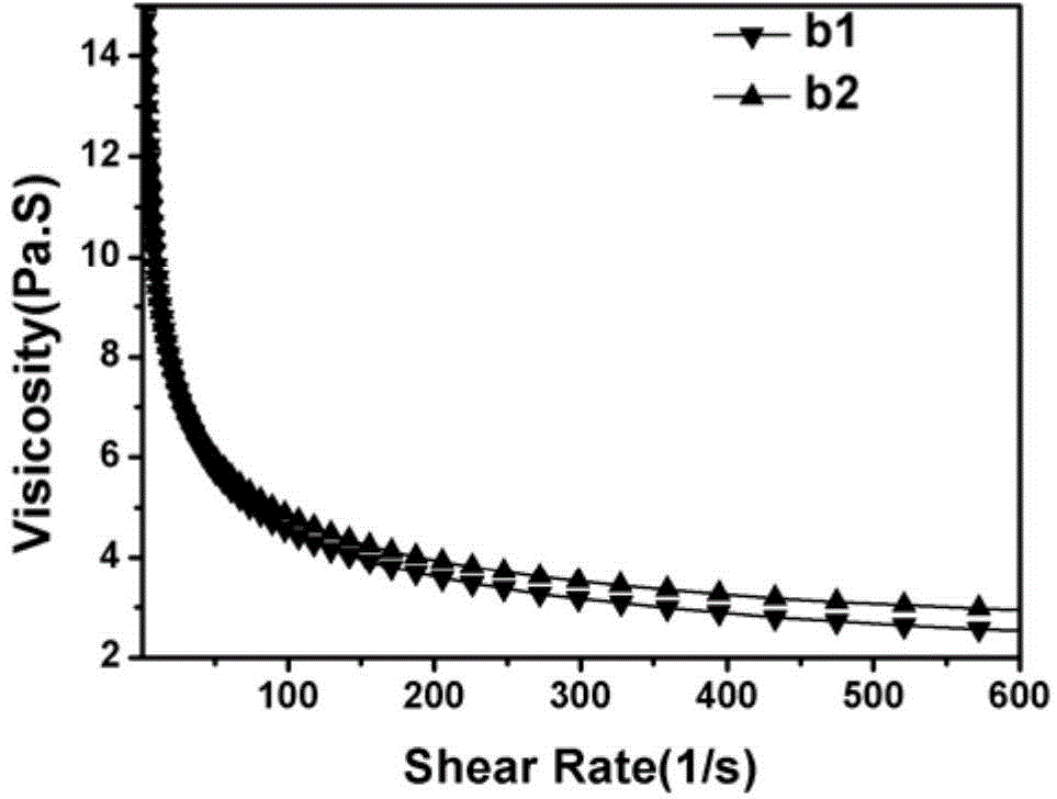 Evaluation method for lithium ion battery anode paste stability