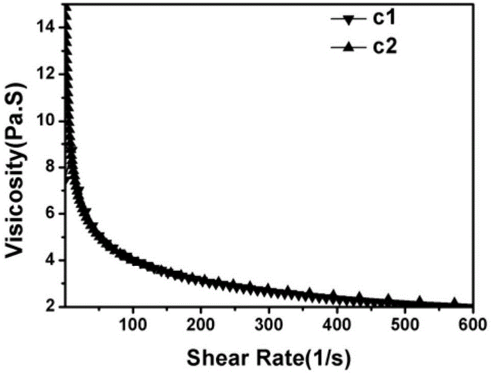 Evaluation method for lithium ion battery anode paste stability