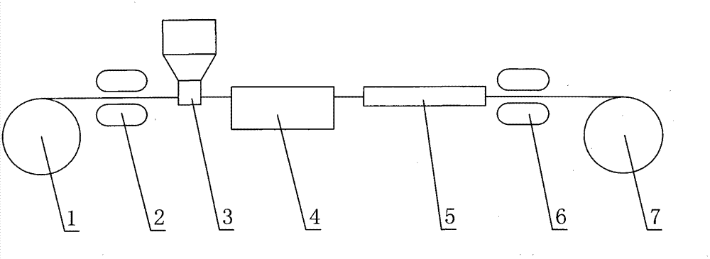 Fabrication process of cross-linked polyolefin insulation power cable