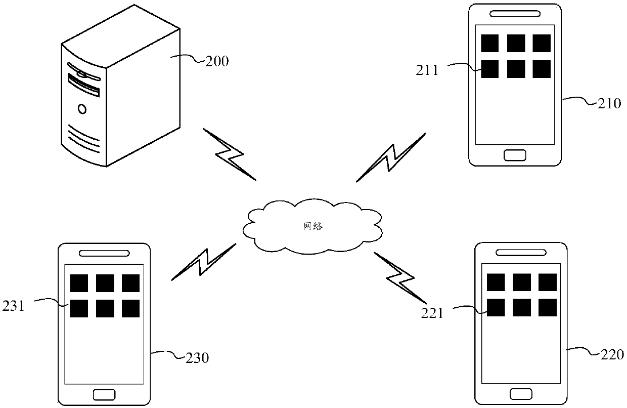 Live broadcast interaction method, apparatus and system