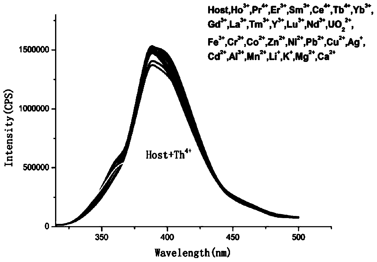 A kind of binaphthol derivatives based on th  <sup>4+</sup> Fluorescence recognition material and its preparation method and application