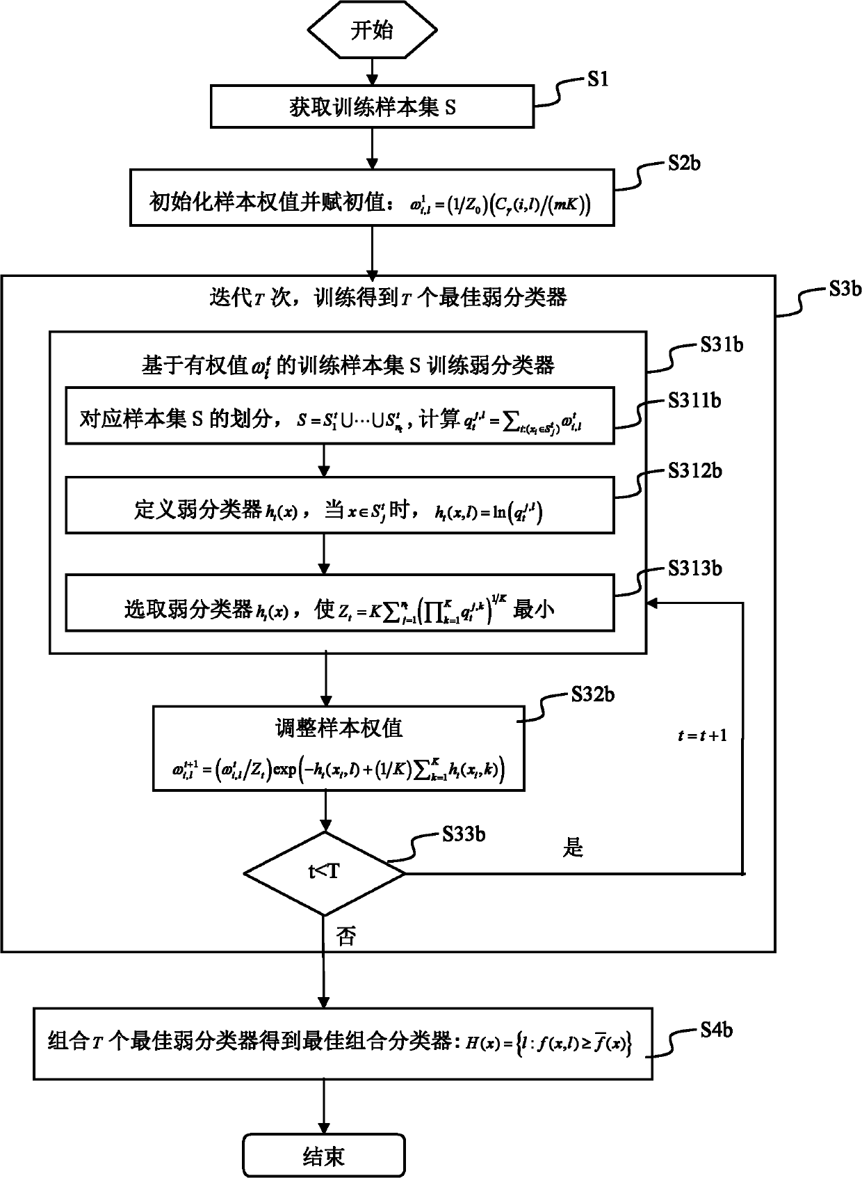 Average error classification cost minimized classifier integrating method