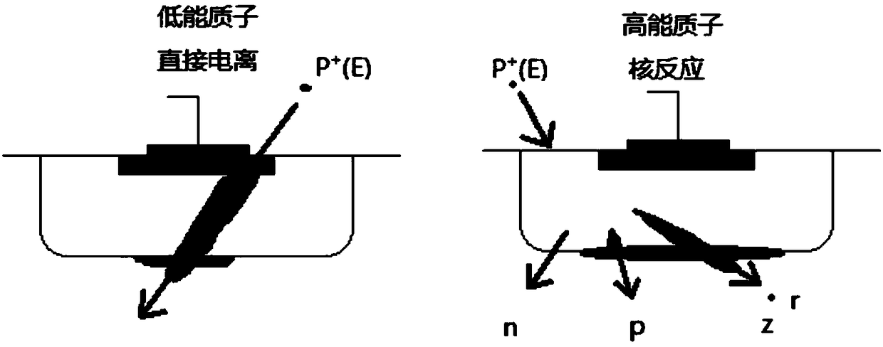 Test method for detecting single particle disturbance of memories by taking protons as radiation source