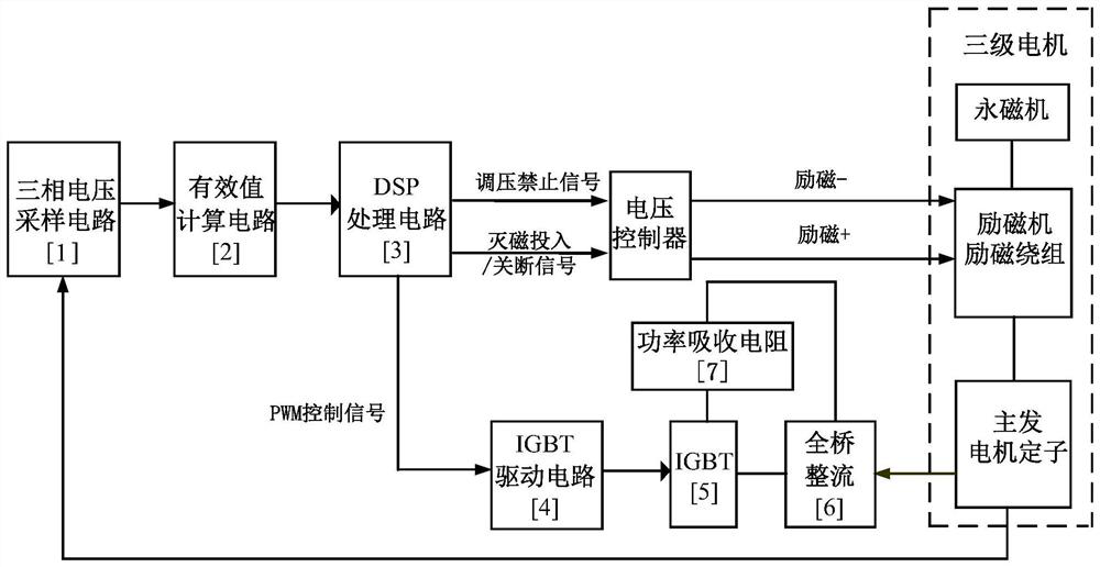 A three-stage synchronous generator transient overvoltage suppression circuit and its realization method