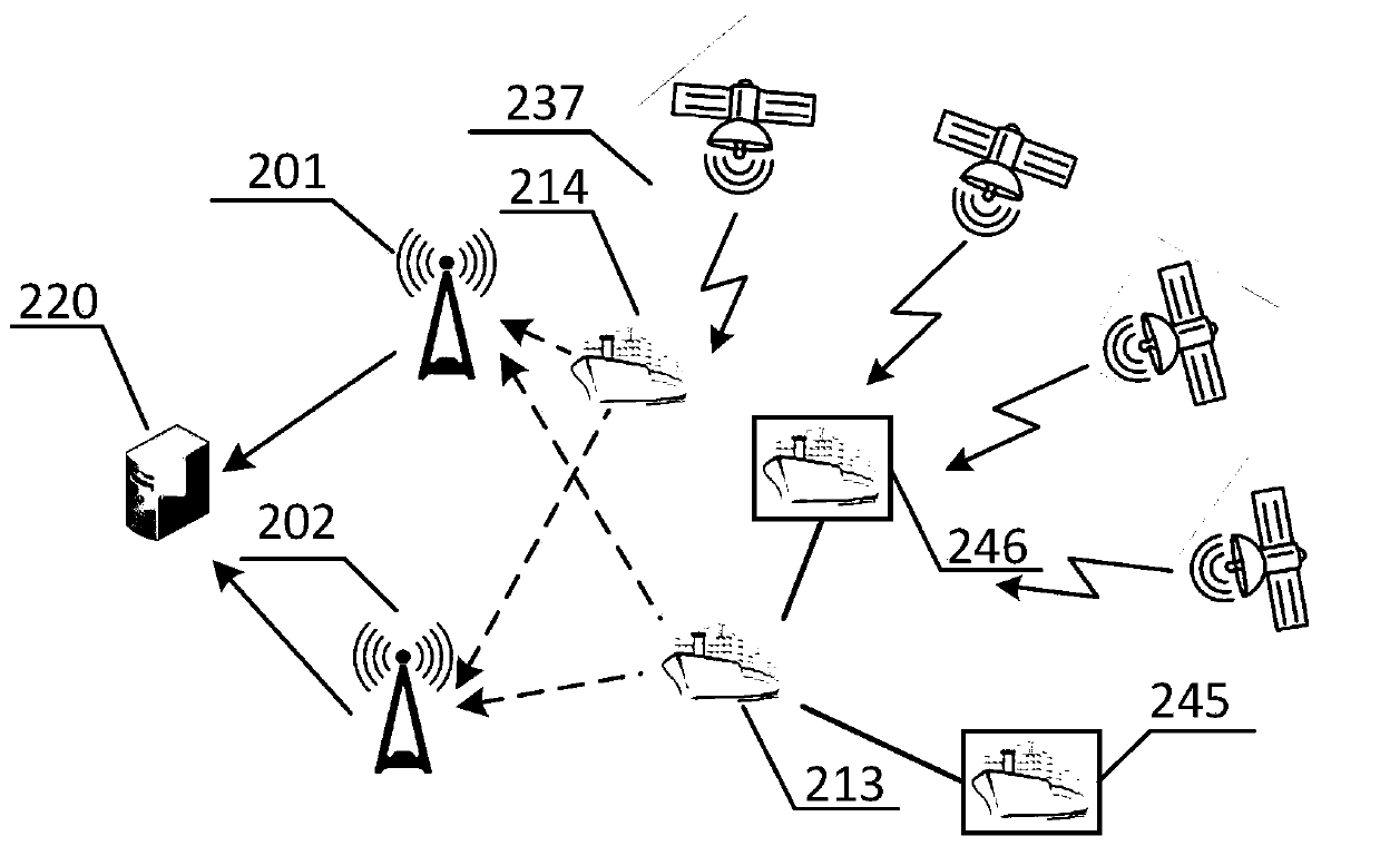 AIS position information anti-spoofing method based on R-mode