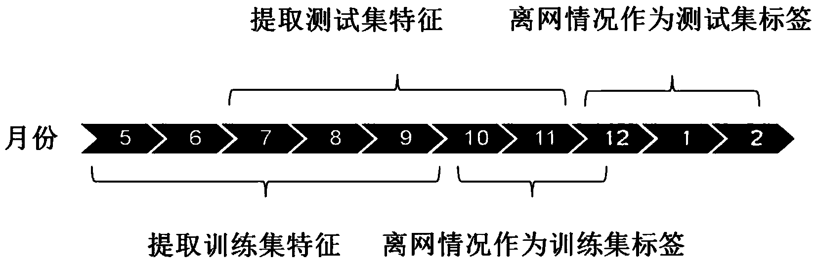 Feature extraction and feature selection method oriented to background multi-source data