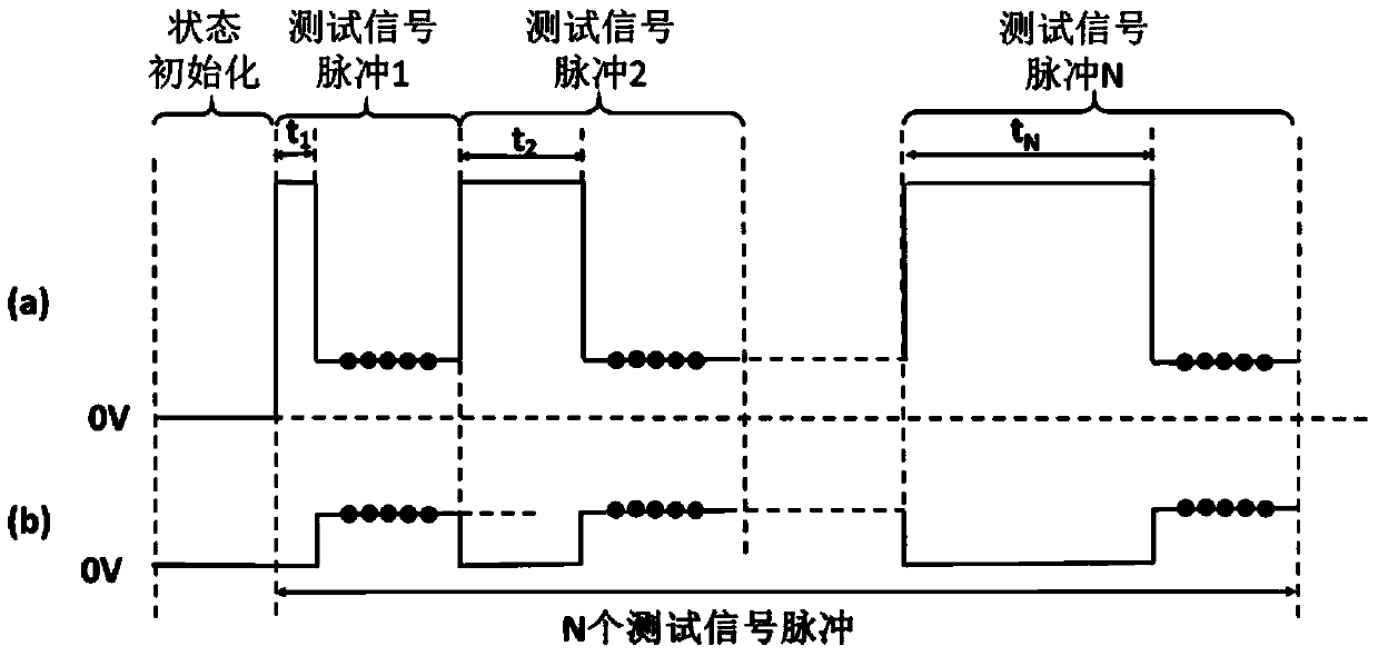 Method for extracting trap time constant of gate dielectric layer of semiconductor device