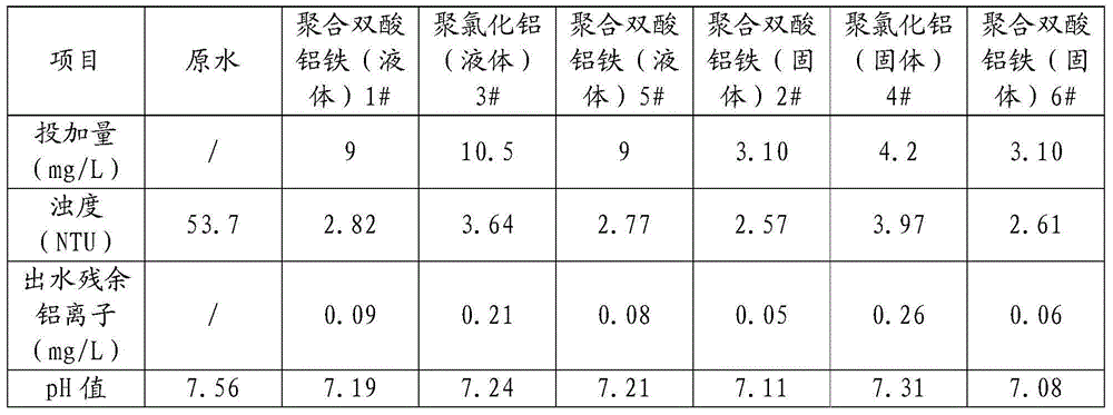 Recycling process of polymeric aluminum ferric chlorine sulfate filter residue