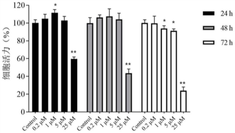 Application of salinomycin in preparation of anti-coronavirus drugs