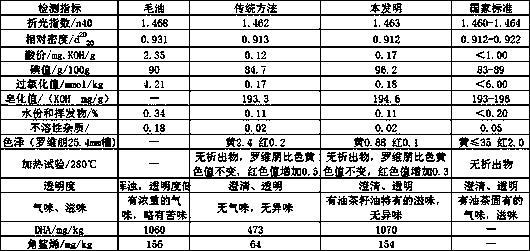 Camellia seed oil powder rich in squalene and DHA