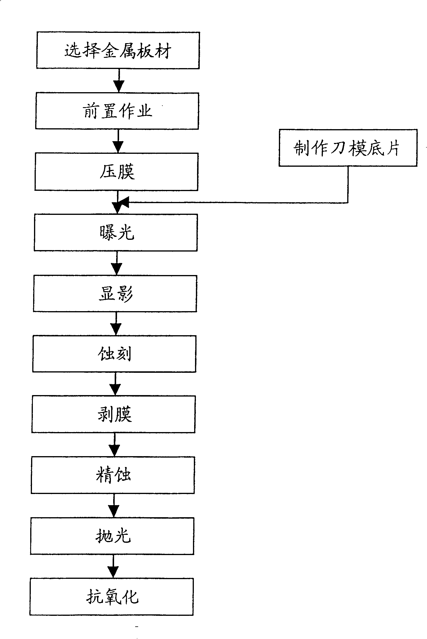 Method for direct forming tool die by multiple etchig and apparatus thereof