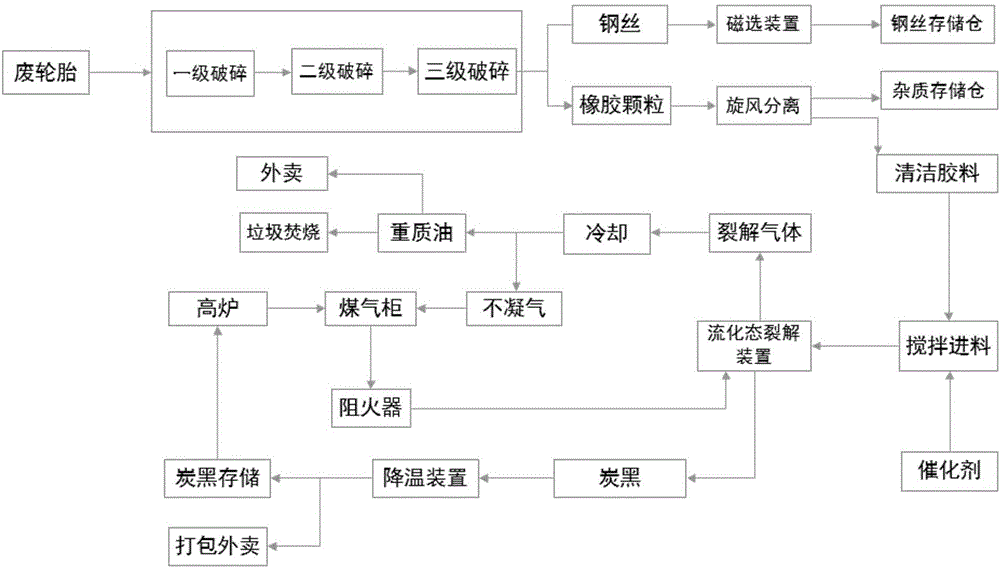 Device and method for realizing catalytic cracking oil and gas cogeneration in fluidization state by waste rubber powder