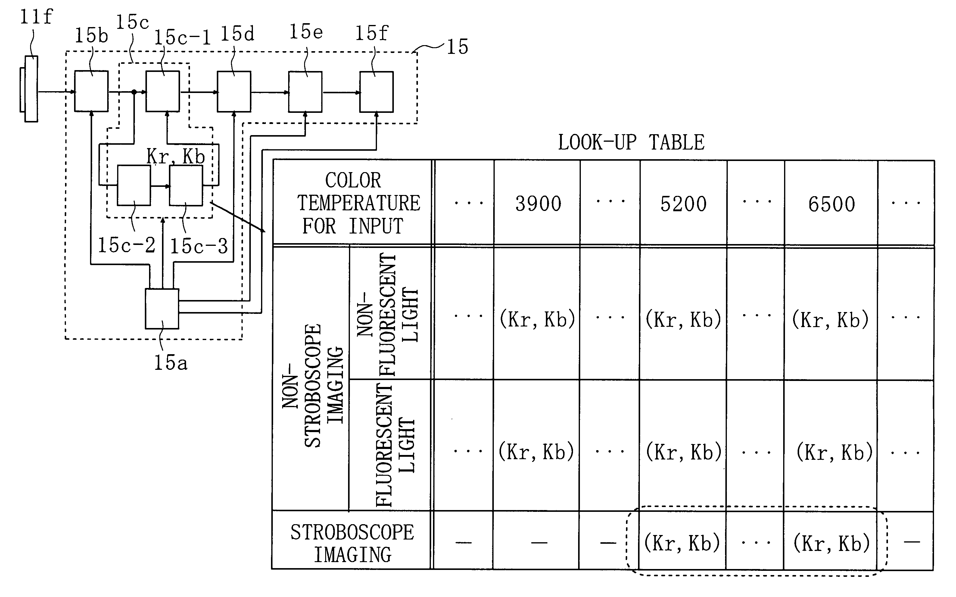 Electronic camera and white balance correction circuit