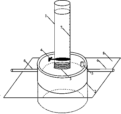 A method for measuring soil hydrodynamic parameters in situ in the field