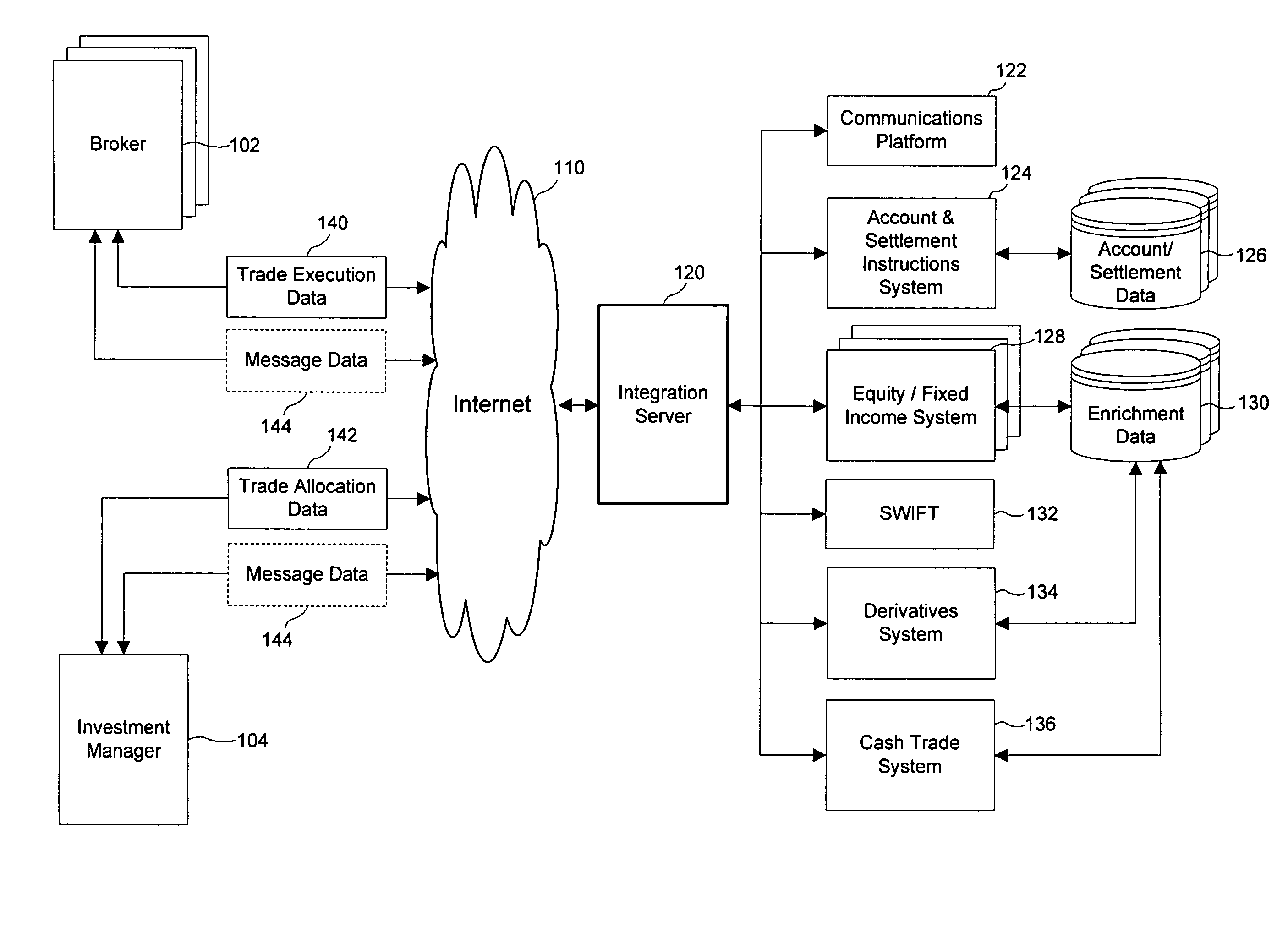 System for integrating post-trade processing applications