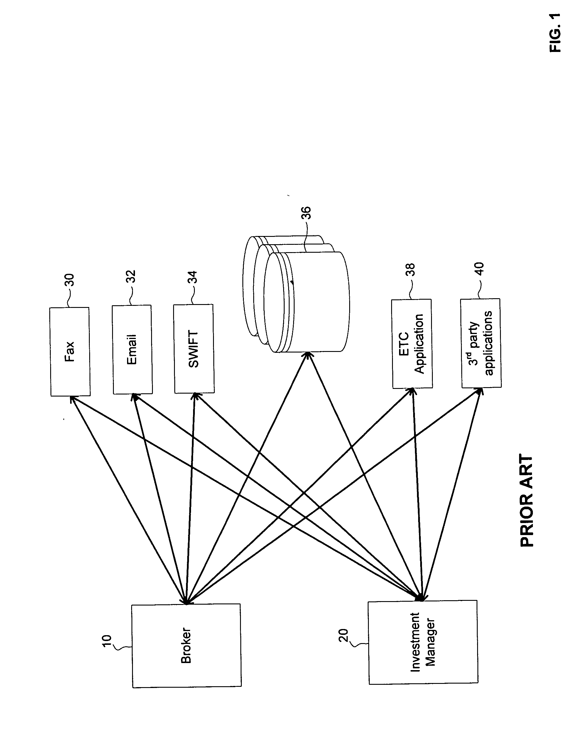 System for integrating post-trade processing applications