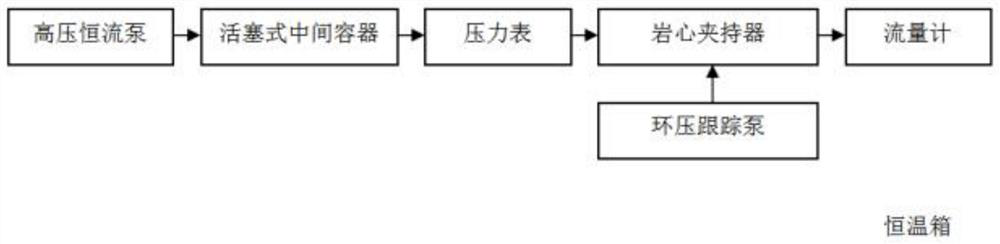 A Classification Method of Carbonate Rock Pore Structure Based on Overburden Seepage Experiment