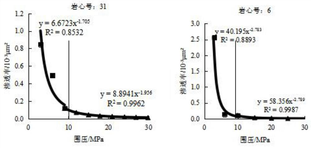 A Classification Method of Carbonate Rock Pore Structure Based on Overburden Seepage Experiment