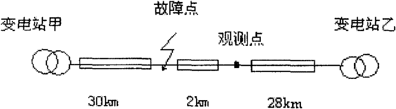 Method for distinguishing lightning stroke and non-lightning stroke faults of transmission line