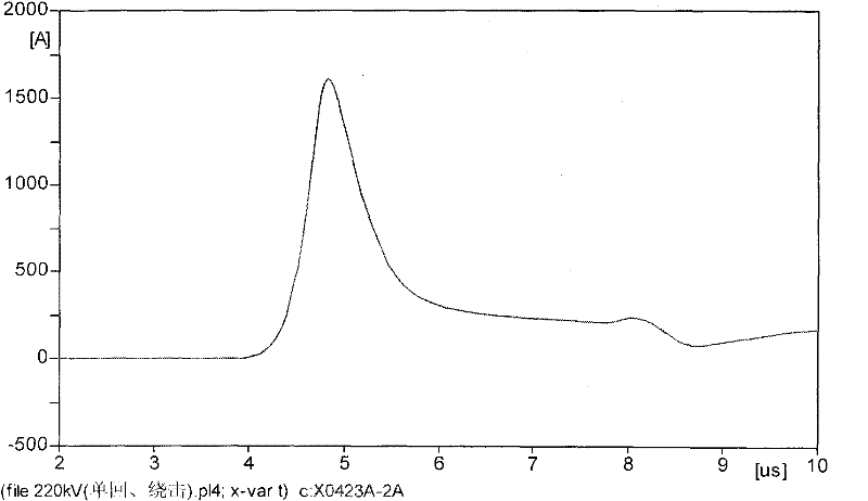 Method for distinguishing lightning stroke and non-lightning stroke faults of transmission line