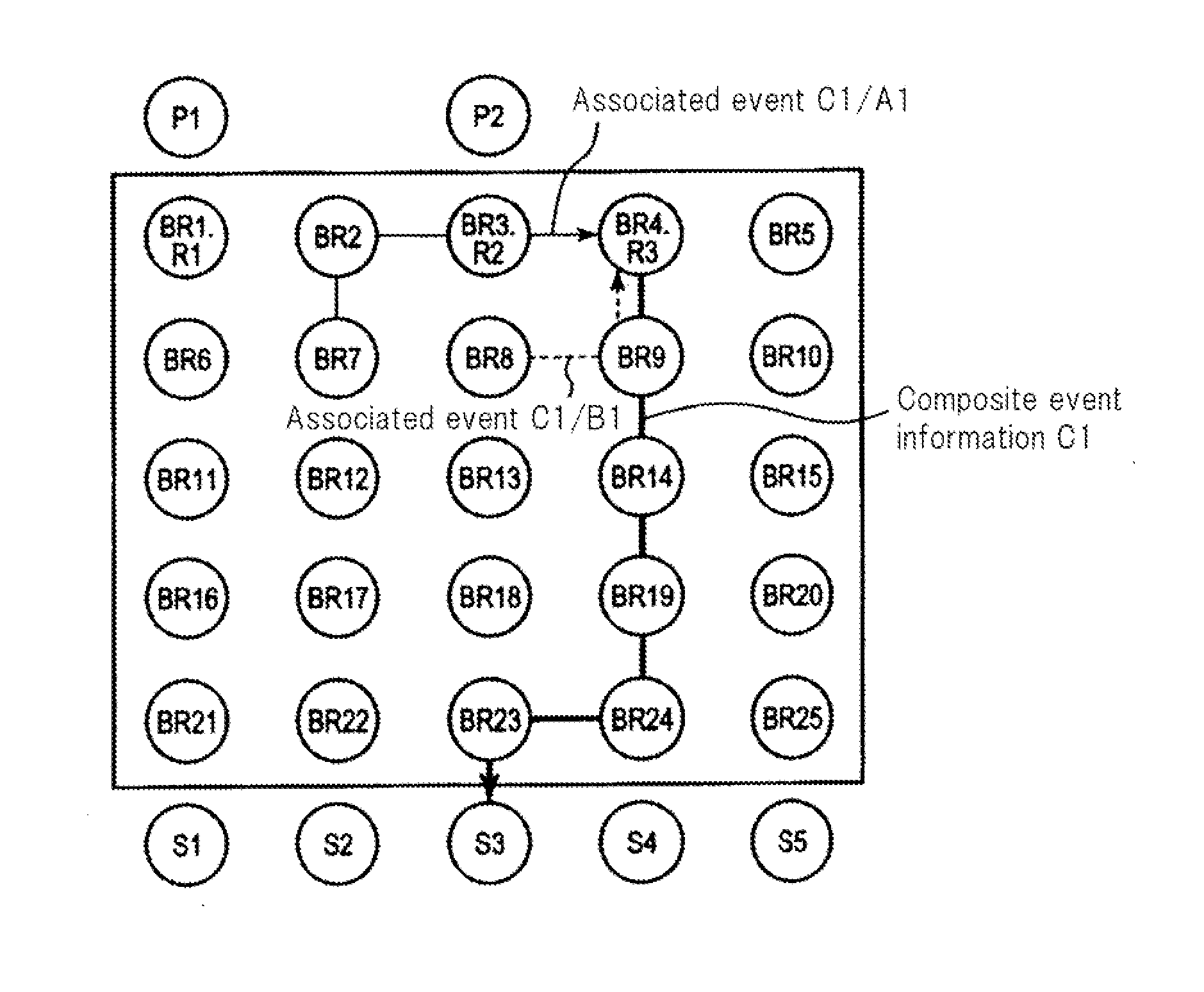 Composite event detection/distribution system, composite event detection/distribution method, and composite event detection/distribution program