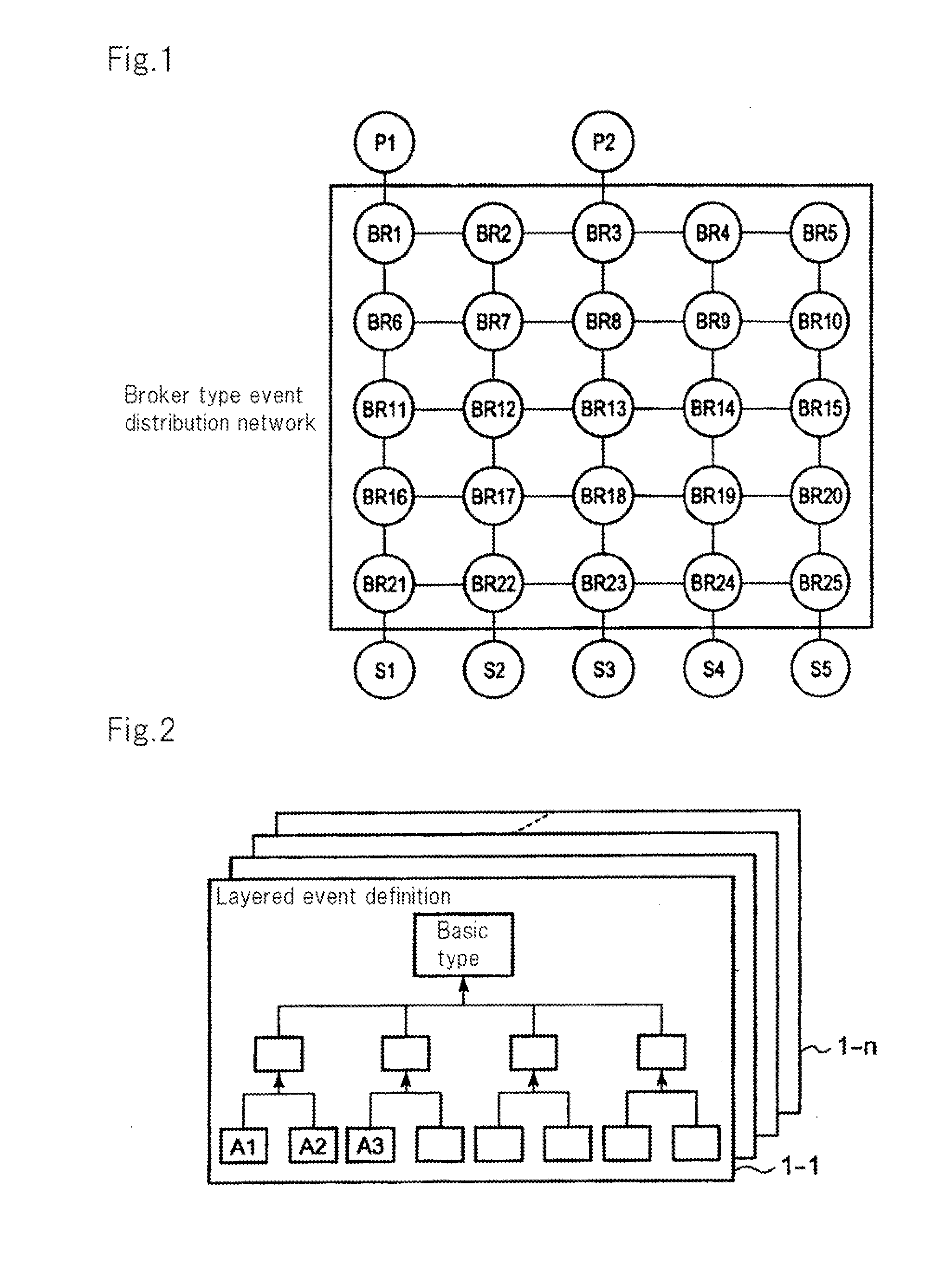 Composite event detection/distribution system, composite event detection/distribution method, and composite event detection/distribution program