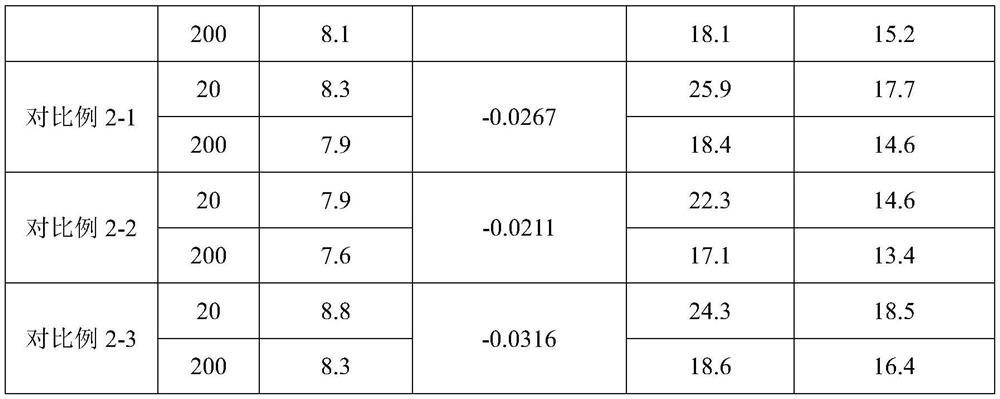 A low temperature coefficient sm  <sub>2</sub> co  <sub>17</sub> Type sintered magnet and its preparation method