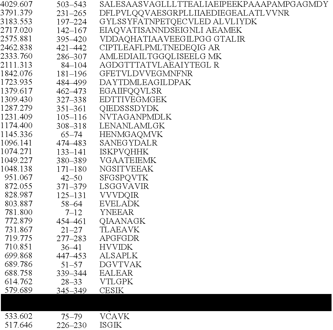 Identifying micro-organisms