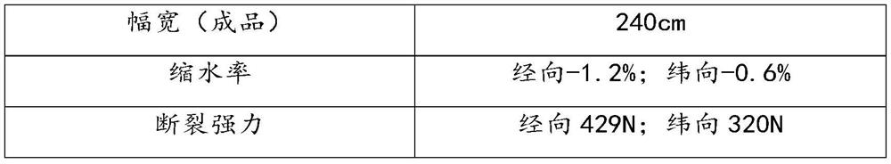 Dyeing and finishing method of pure cotton fabric and its application