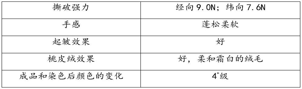 Dyeing and finishing method of pure cotton fabric and its application