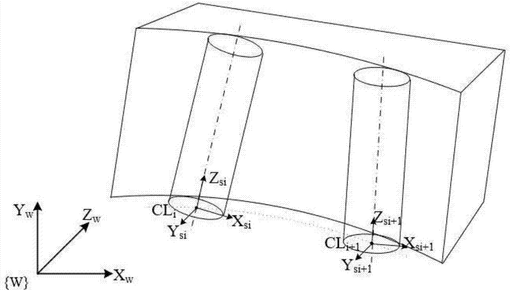 Simulation method of modeling and forming surface topography for side-milling ruled surface