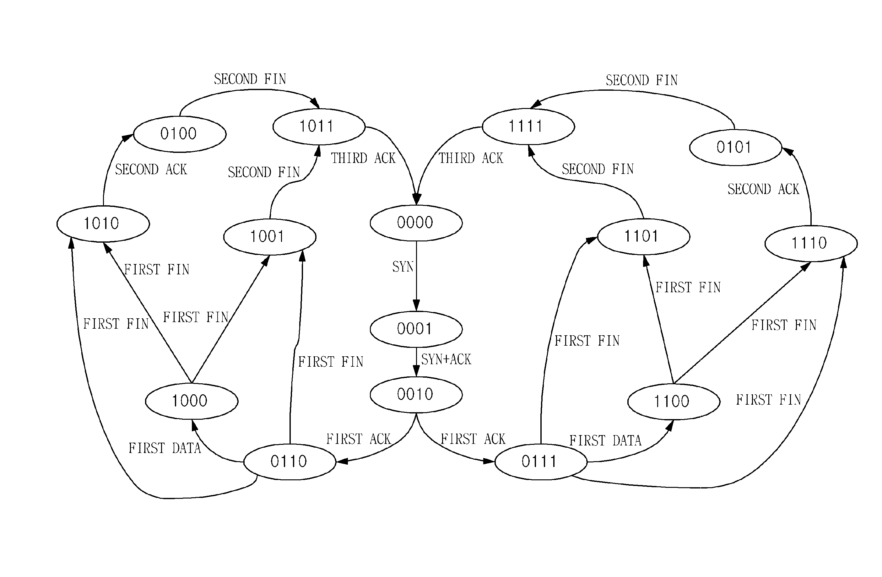 Transmission control protocol flooding attack prevention method and apparatus