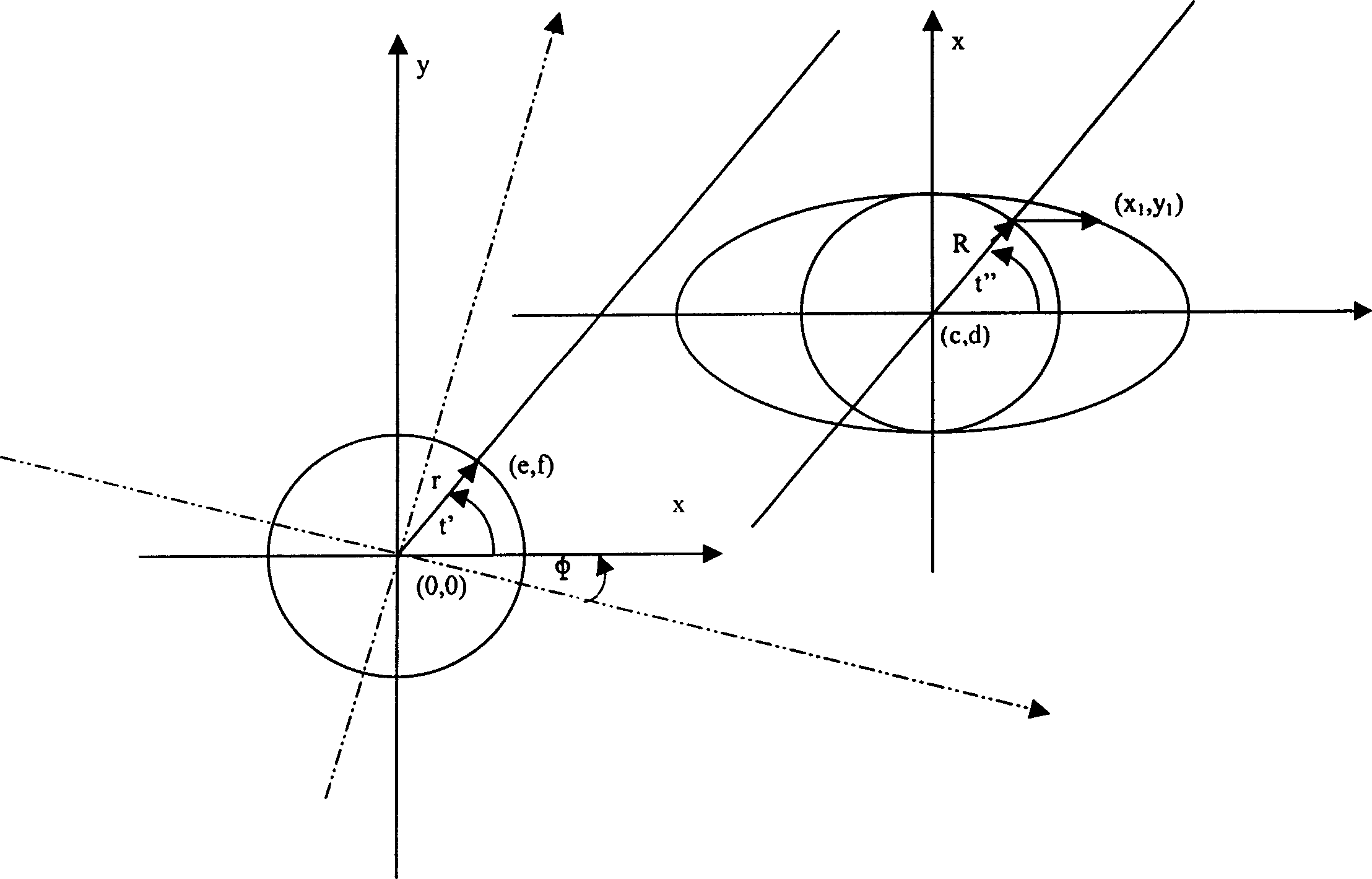 Collimation measuring device