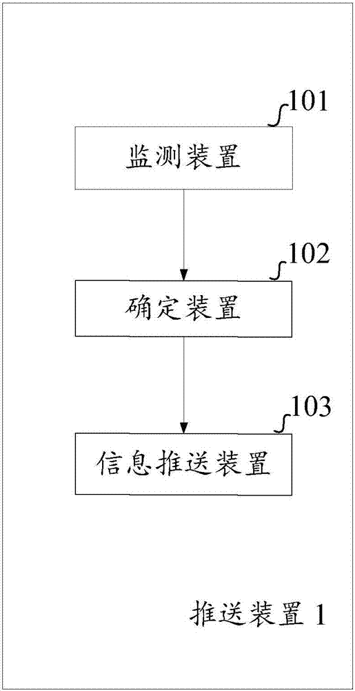 Method and device for pushing information according to sensor data