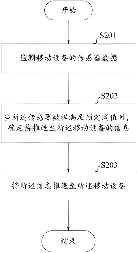 Method and device for pushing information according to sensor data