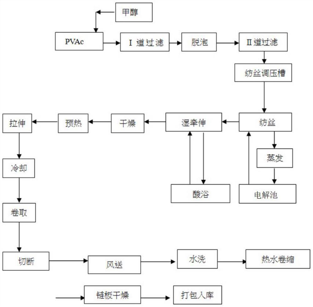 A kind of preparation method of pva fiber