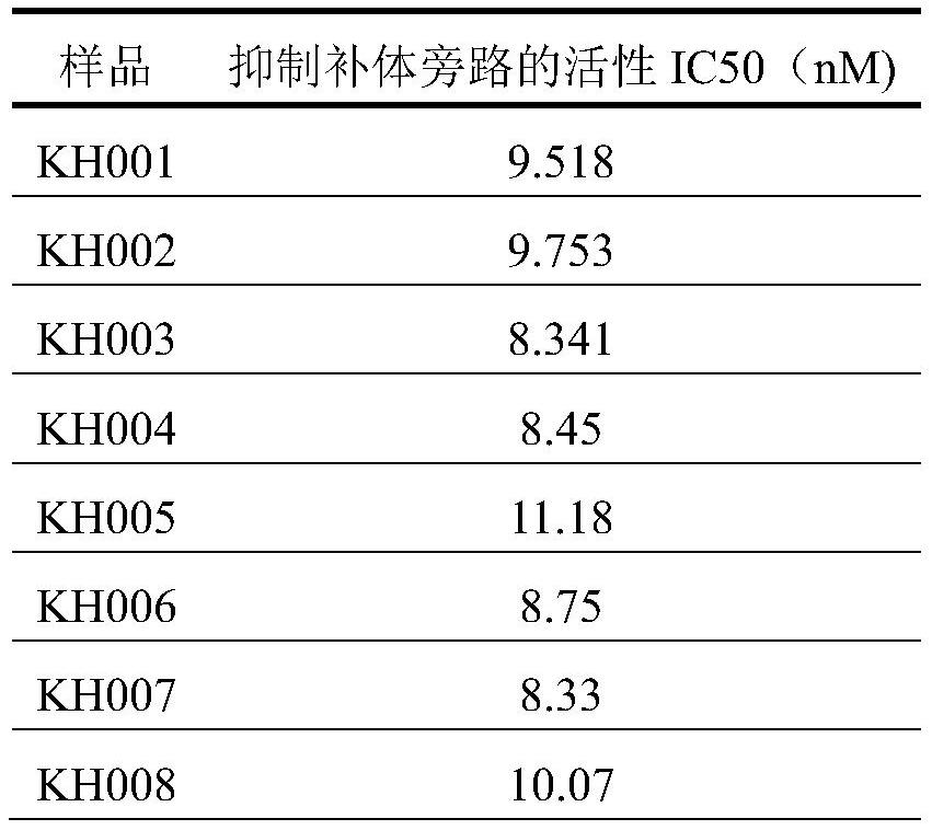 Humanized fabs and humanized antibodies against complement factor d and their uses