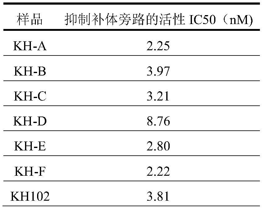 Humanized fabs and humanized antibodies against complement factor d and their uses