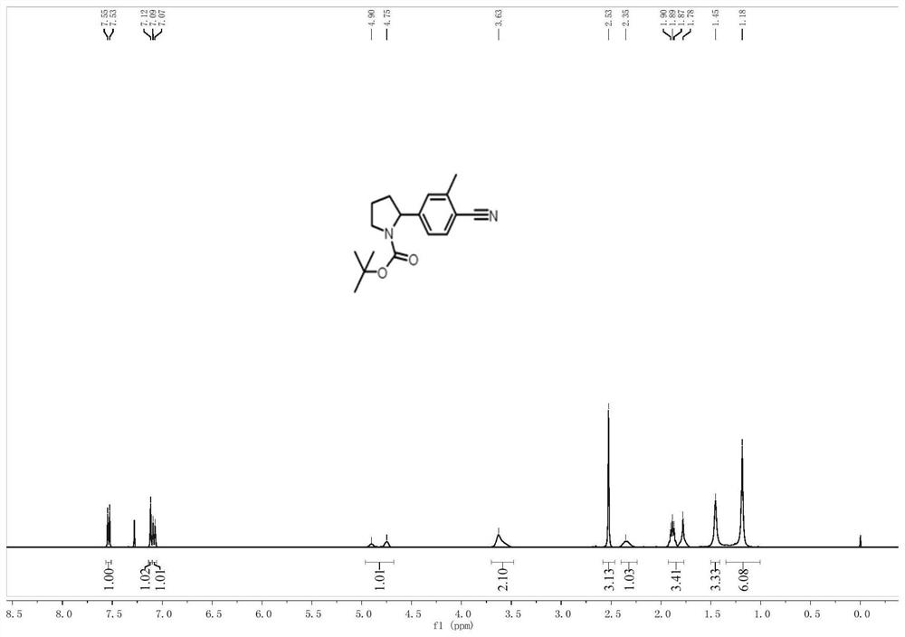 Method for realizing N-alpha site arylation of nitrogen-containing heterocyclic ring by photocatalysis