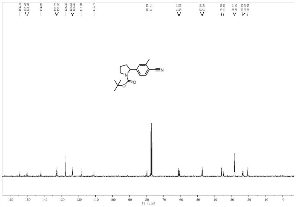 Method for realizing N-alpha site arylation of nitrogen-containing heterocyclic ring by photocatalysis