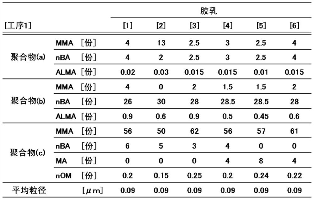 Acrylic resin film and manufacturing method thereof