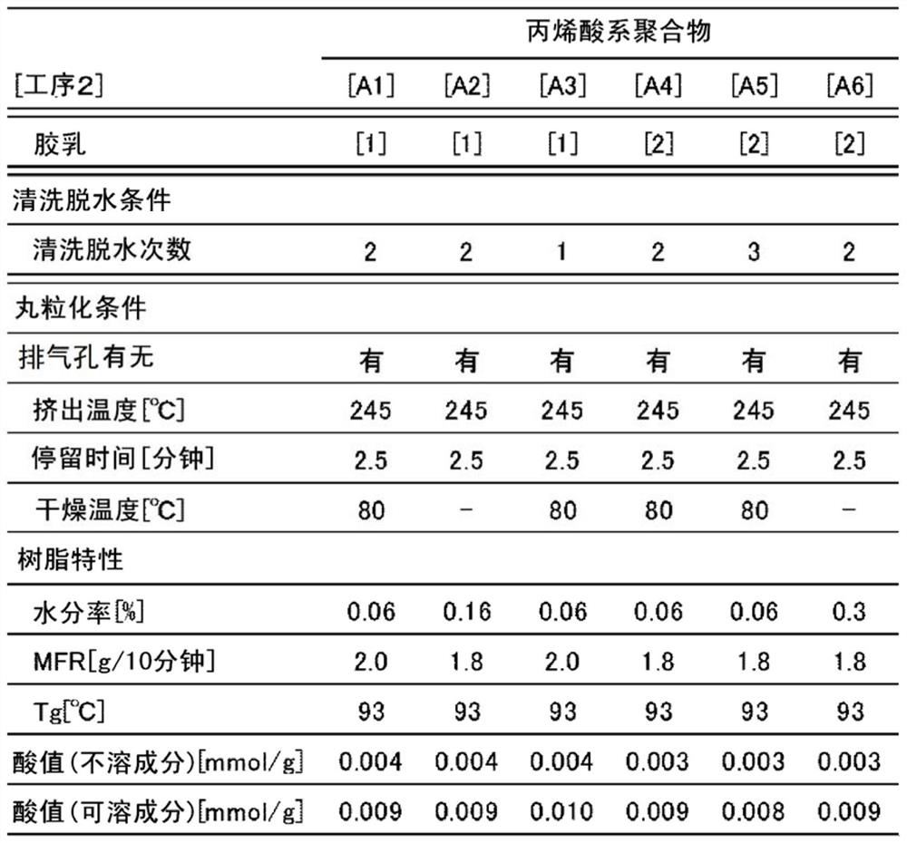 Acrylic resin film and manufacturing method thereof