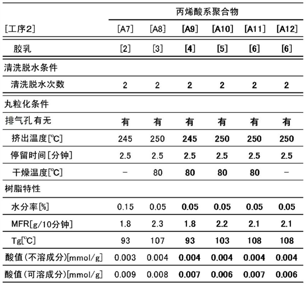 Acrylic resin film and manufacturing method thereof