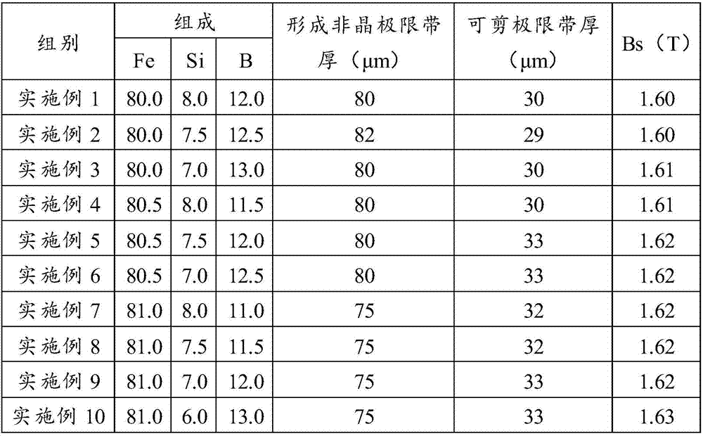 Iron-based amorphous alloy and preparation method thereof