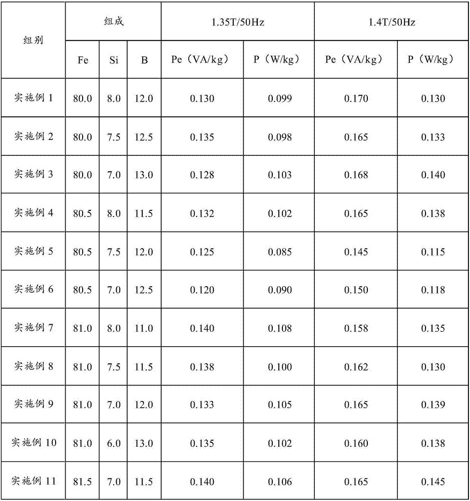 Iron-based amorphous alloy and preparation method thereof