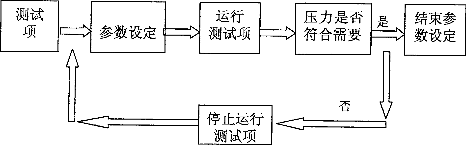 Testing system capable of adjusting pressure test parameter in real time and method thereof