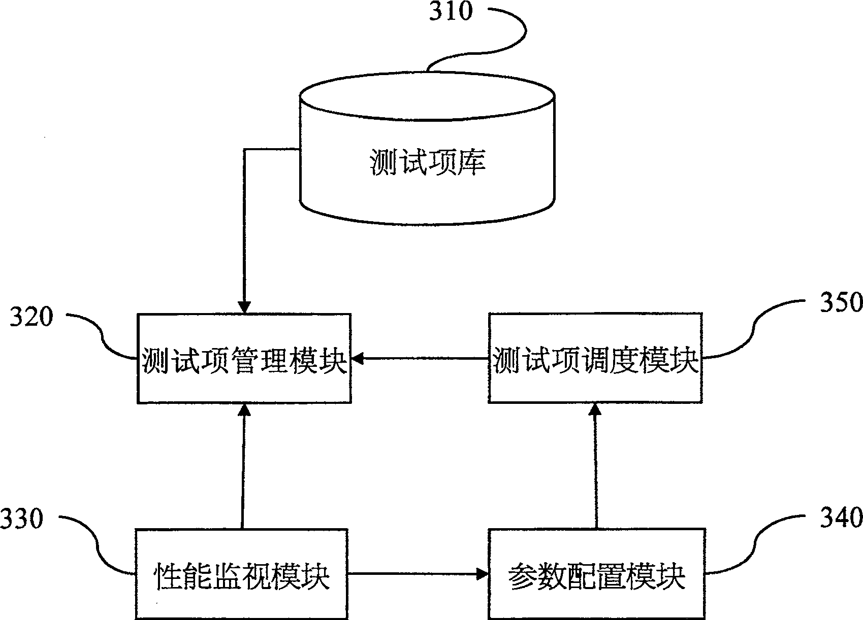 Testing system capable of adjusting pressure test parameter in real time and method thereof